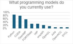 What programming models do you currently use?